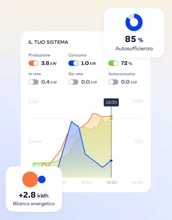 Sonnen App screenshot 2
