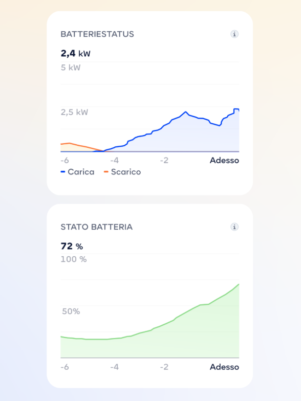 Sonnen App screenshot 3